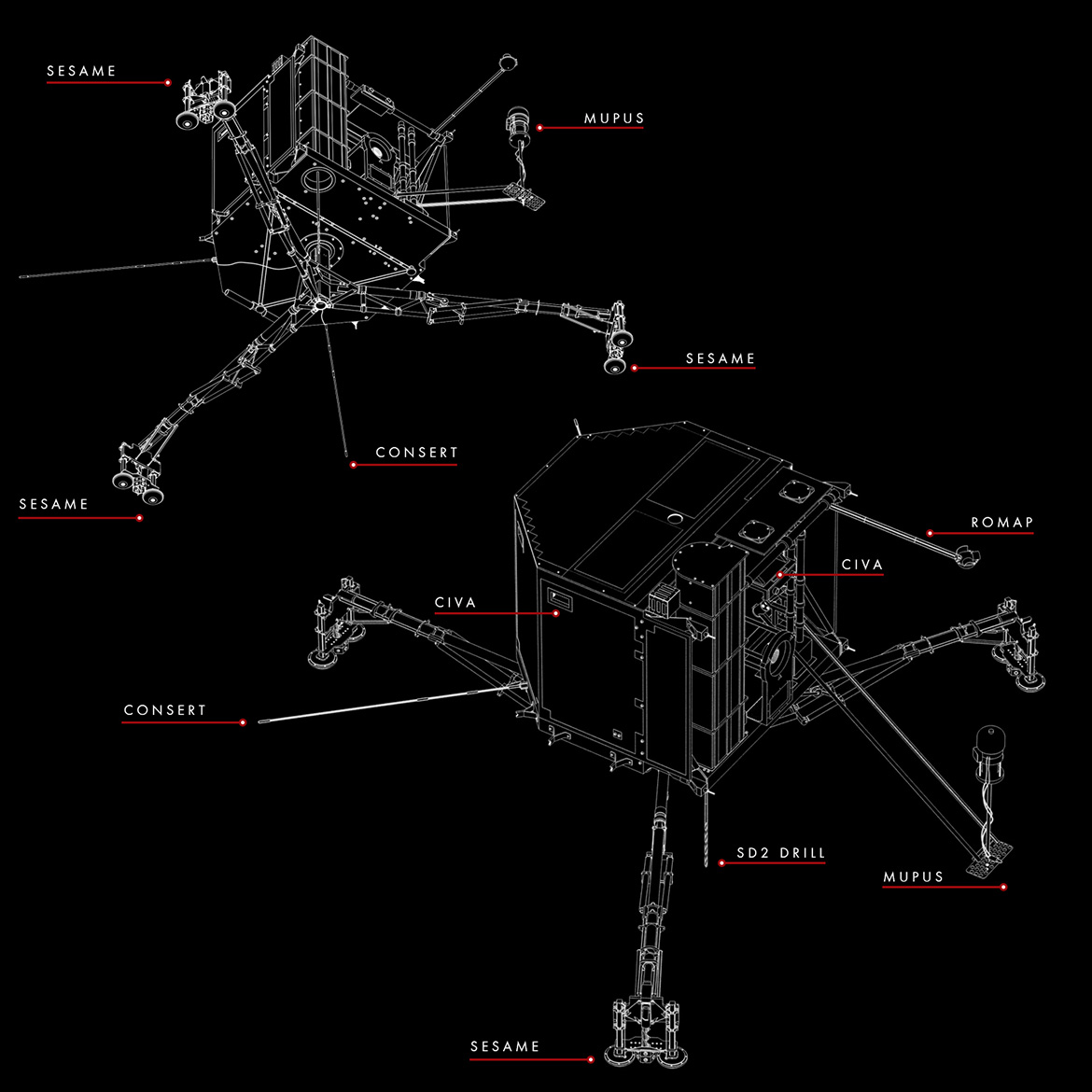 Rosetta Philae lander Sensor Infographic